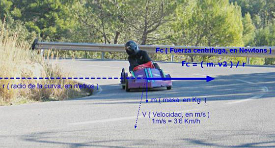 Espolvorear clérigo Enfermedad infecciosa Zonagravedad: El Portal de los Deportes de Inercia. - Agarre del neumático